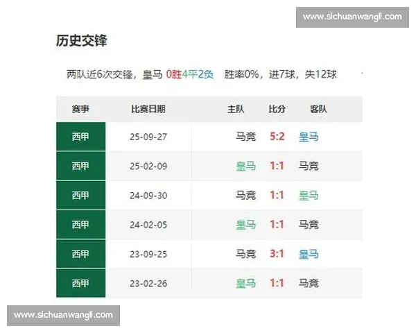 欧冠焦点战皇马对决马竞马德里德比再掀巅峰较量谁主沉浮引爆期待